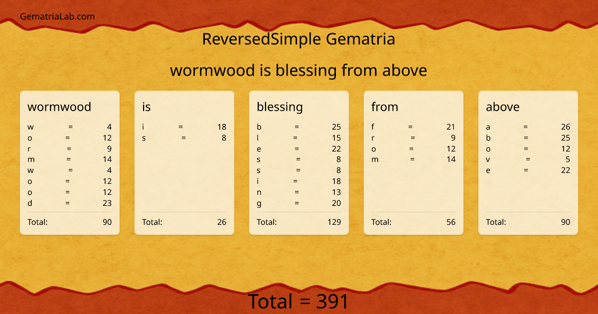 wormwood is blessing from above in reversedSimple Gematria